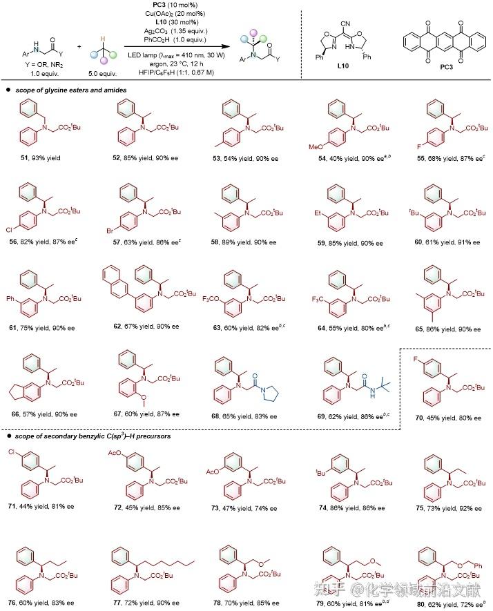 厦门大学龚磊课题组JACS:光/铜催化甘氨酸衍生物与烃类分子的区域发散性和对映选择性偶联 - 知乎
