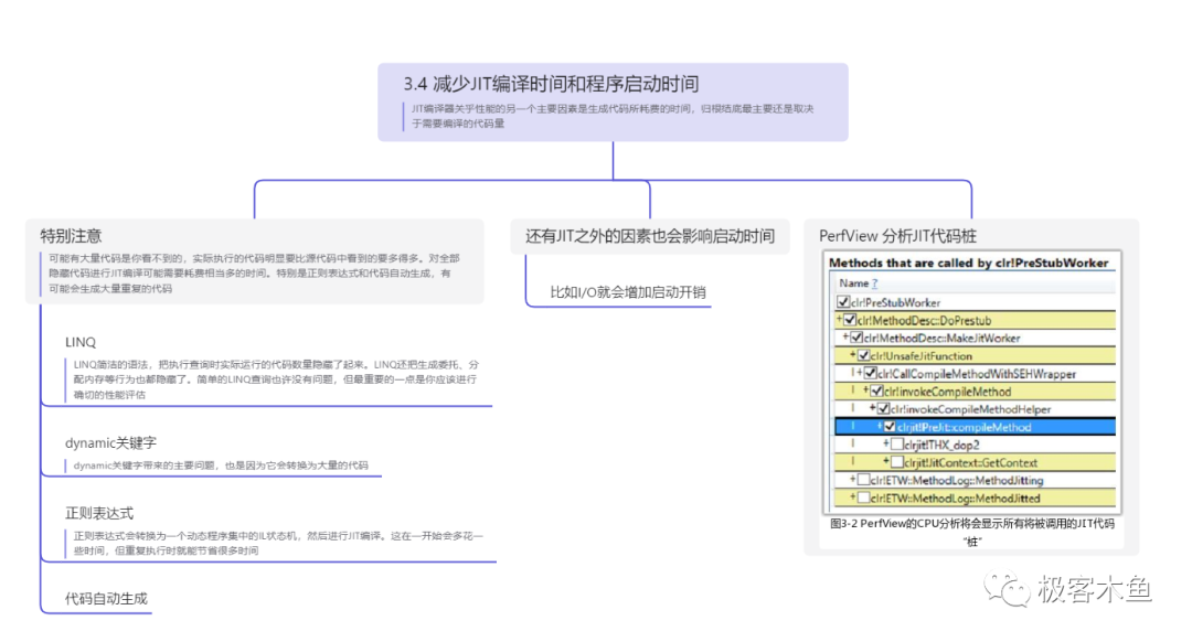 编写高性能.net代码-JIT - 知乎