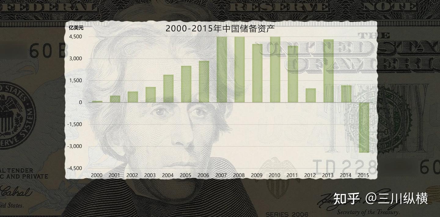 万亿美元、决战香港！惊心动魄的人民币保卫战- 知乎