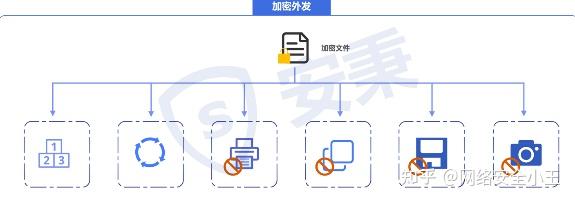 想加密源代码？分享六款源代码加密软件，2025年公认好用，快码住 - 知乎