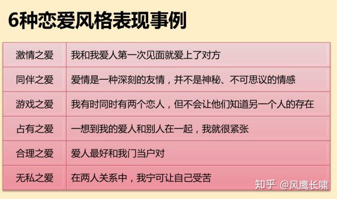 挽救爱情：情感沟通的智慧