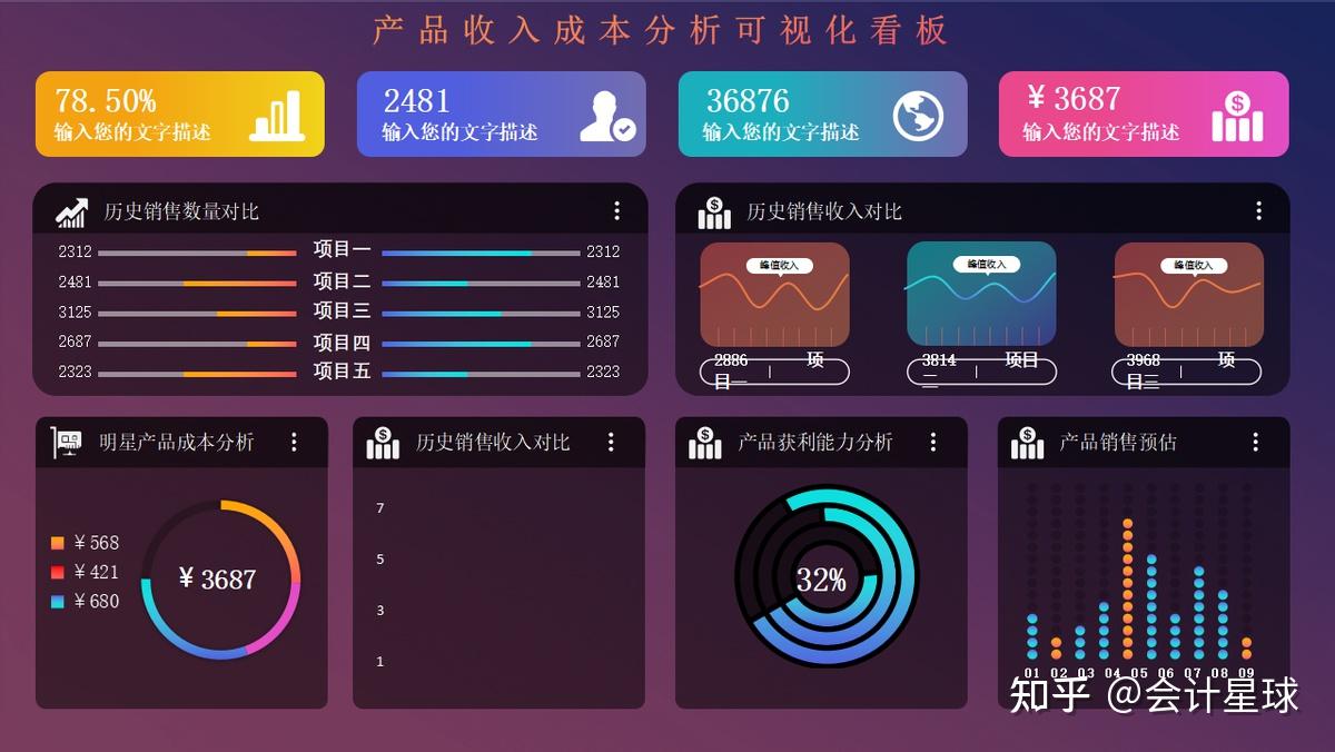 可視化看板公司全年收支利潤表公司各季度財務分析圖年終銷售業績財務