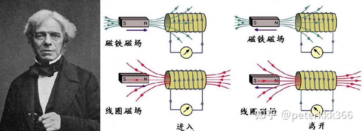 电子元件知识电感篇