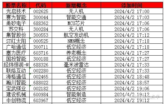 2024年4月3日盘前七点半市场要闻