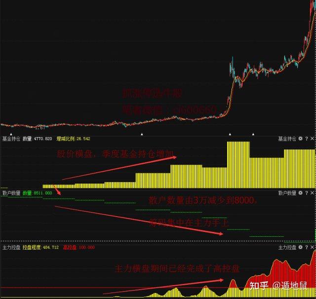 股市技术战法 一位操盘奇才讲述股市经典战法,你还说技术无用