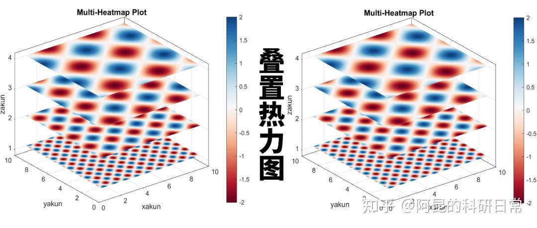 Matlab进阶绘图第80期-横向叠置热力图 - 知乎