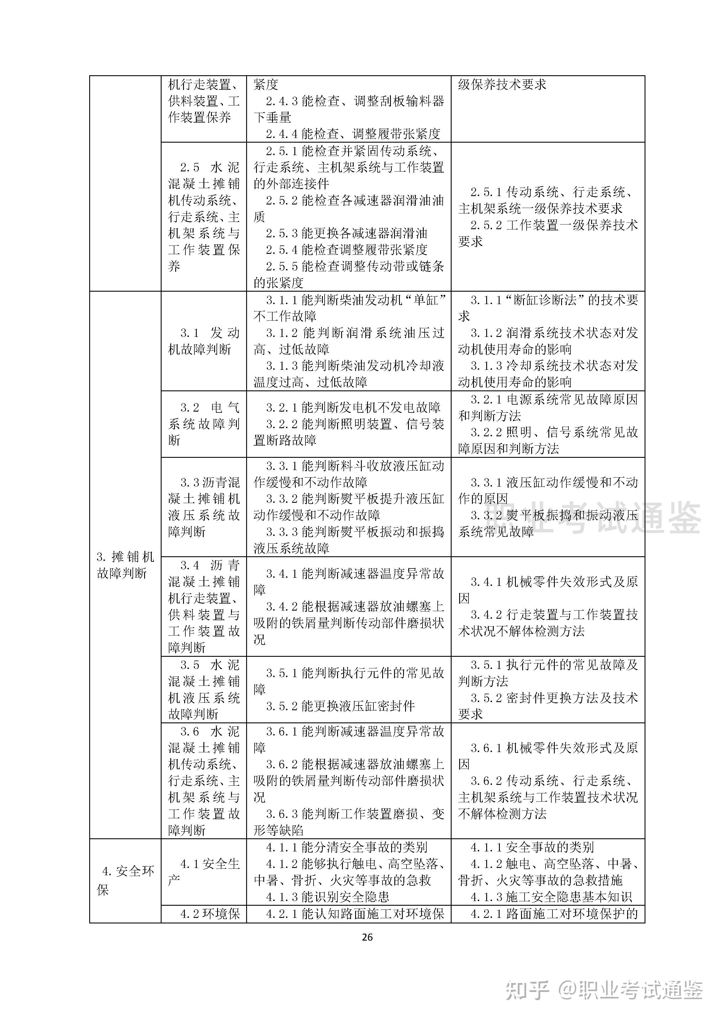 国家职业技能标准-筑路工-2019年版 - 知乎