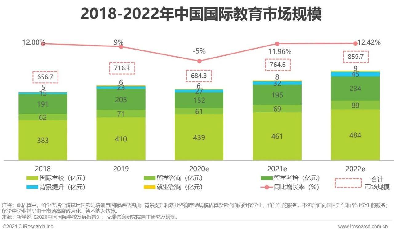 2021年中国教育培训行业发展趋势报告—简版