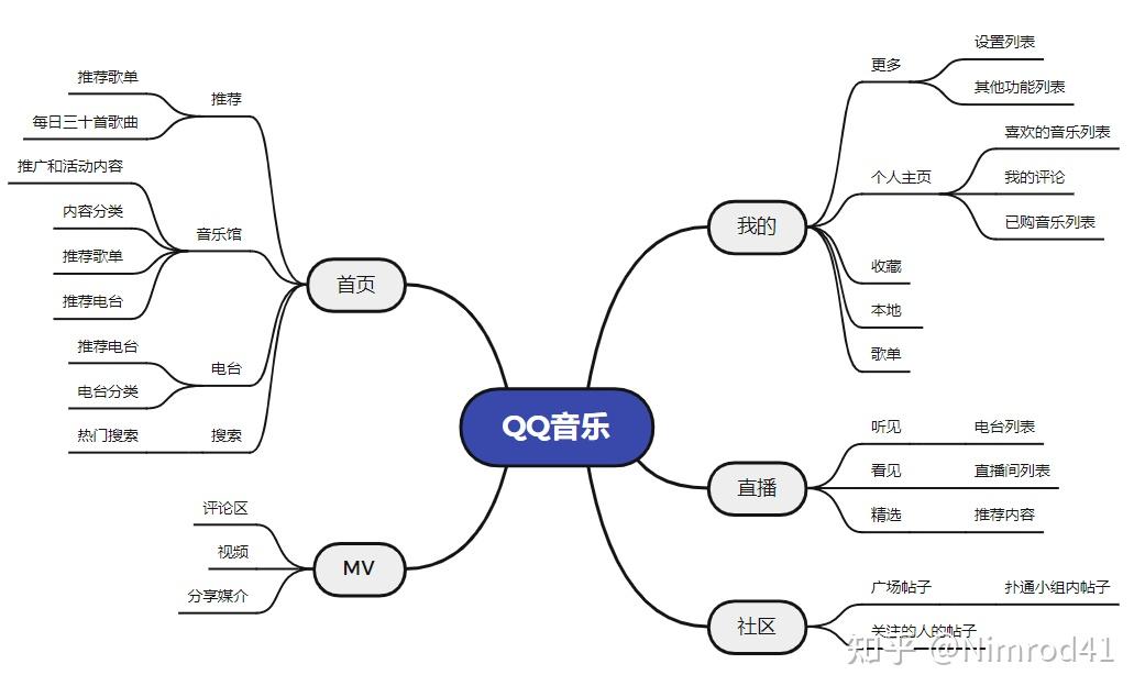 qq音乐图标设计分析图片