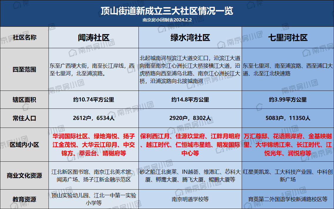 官宣南京行政區劃大調整事關數萬居民