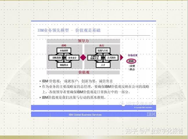 华为图解的blm模型