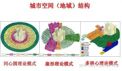 十七,芝加哥学派城市社会空间结构三大经典模型