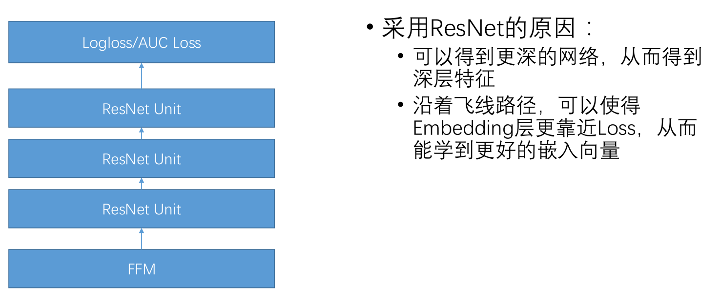 because we use ffm, so the actual embe