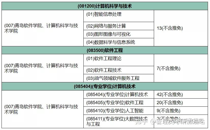 2021计算机考研：三大方向、推荐院校精选！