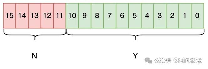 Linear11 Format Linux内核源码之联合体 - 知乎