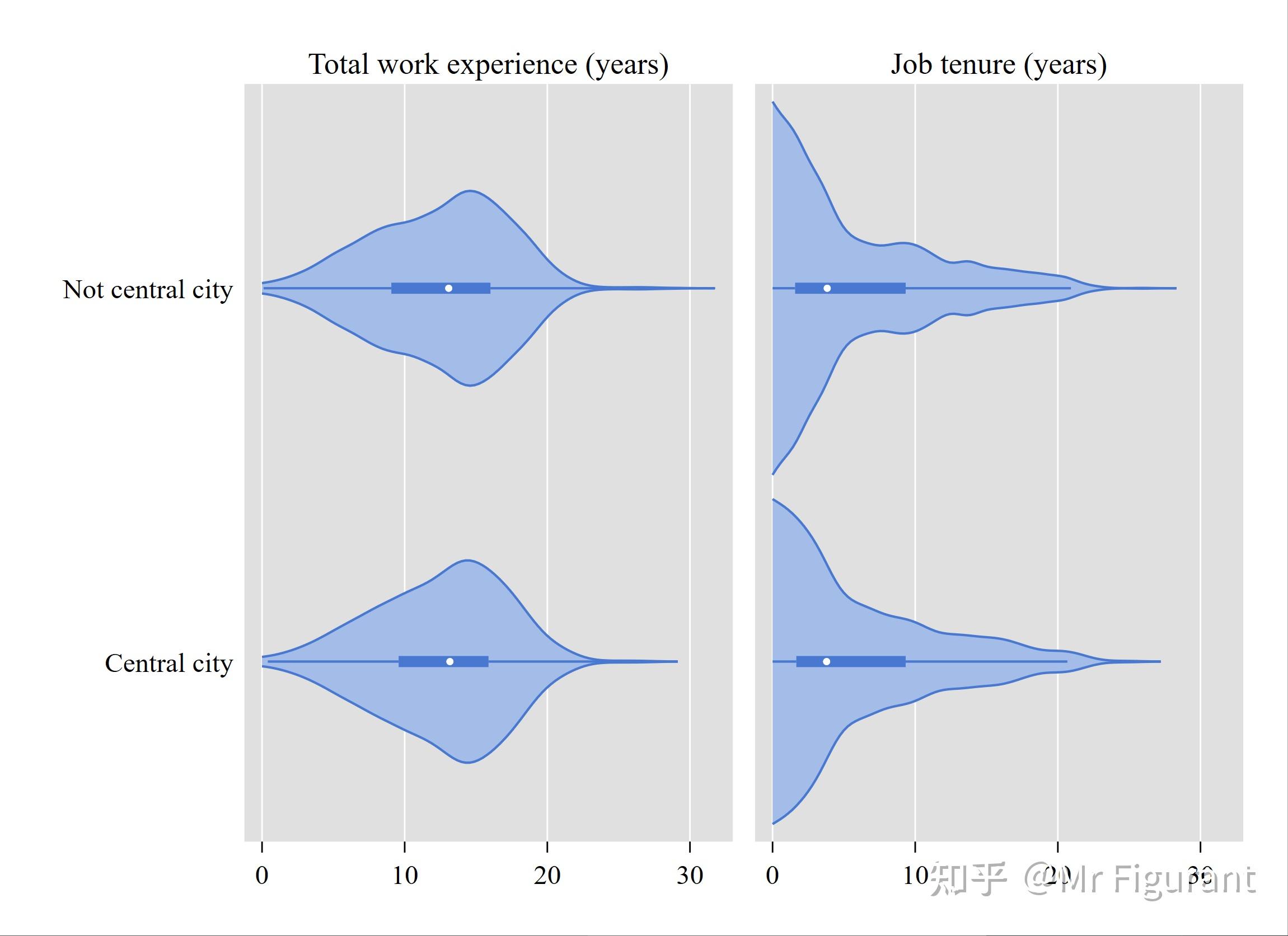 Stata violinplot 