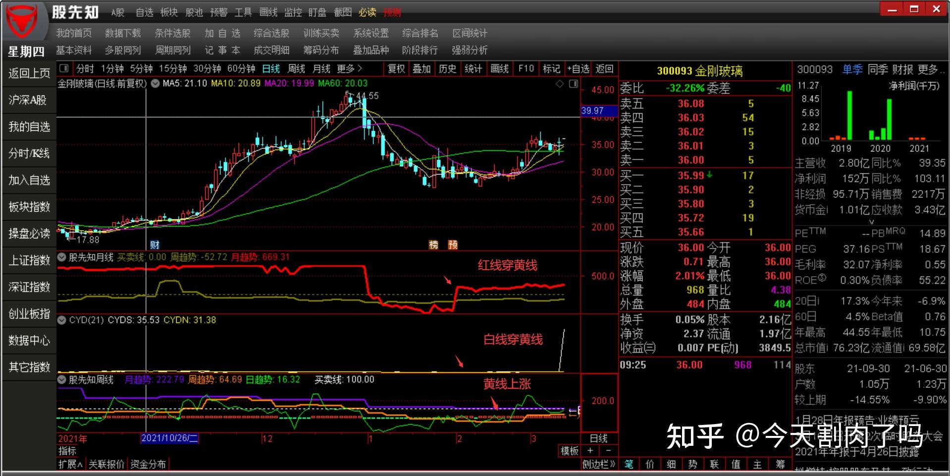 如何利用adtm动态买卖气指标稳定获利
