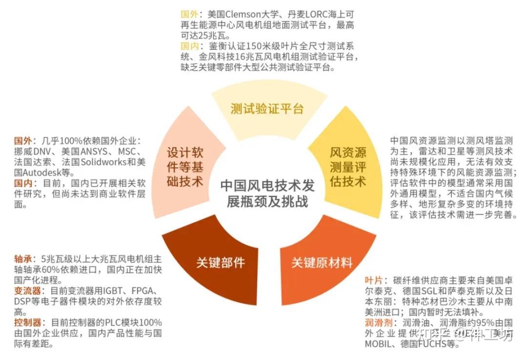 仿真科普︱拥抱绿色革命！揭秘CAE仿真技术在风电能源领域的应用的图4