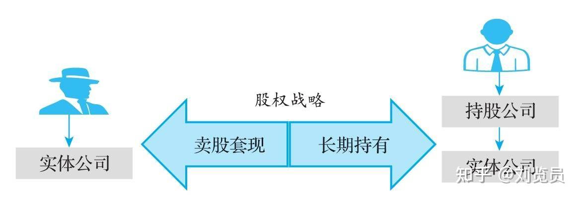 股权架构：个人持股与公司持股的税负对比 知乎 