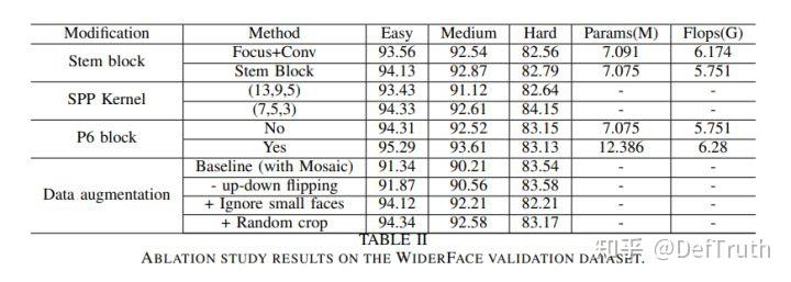 [推理部署]🍅🍅超准确人脸检测(带关键点)YOLO5Face C++工程详细记录 - 知乎