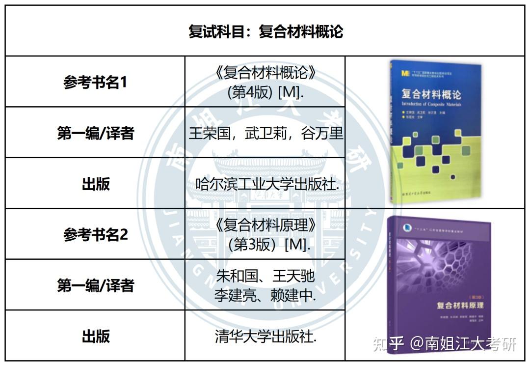 江南大学考研 各专业复试专业课参考书汇总(图文版)(第二弹)! - 知乎