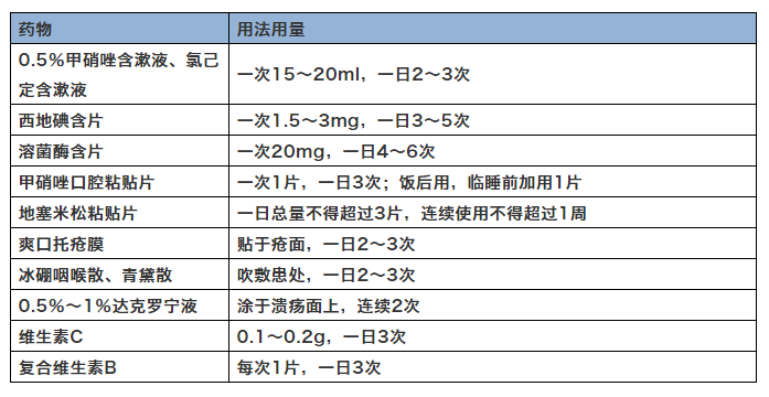 常見疾病治療藥物劑量今年通關必須掌握