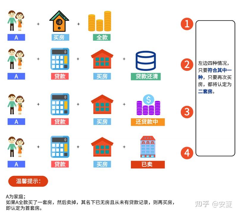 认房还是认贷区别这么多，你明白了么？ - 知乎