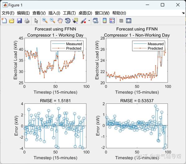 ffnn-matlab