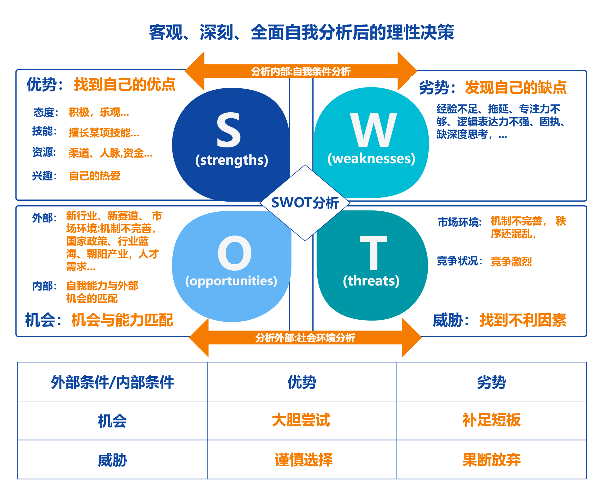 思维导图在问题解决中的应用：分析问题、找出解决方案的思维导图 - 知乎