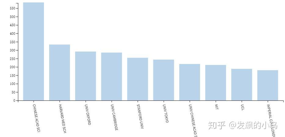 Nature Communications - 知乎