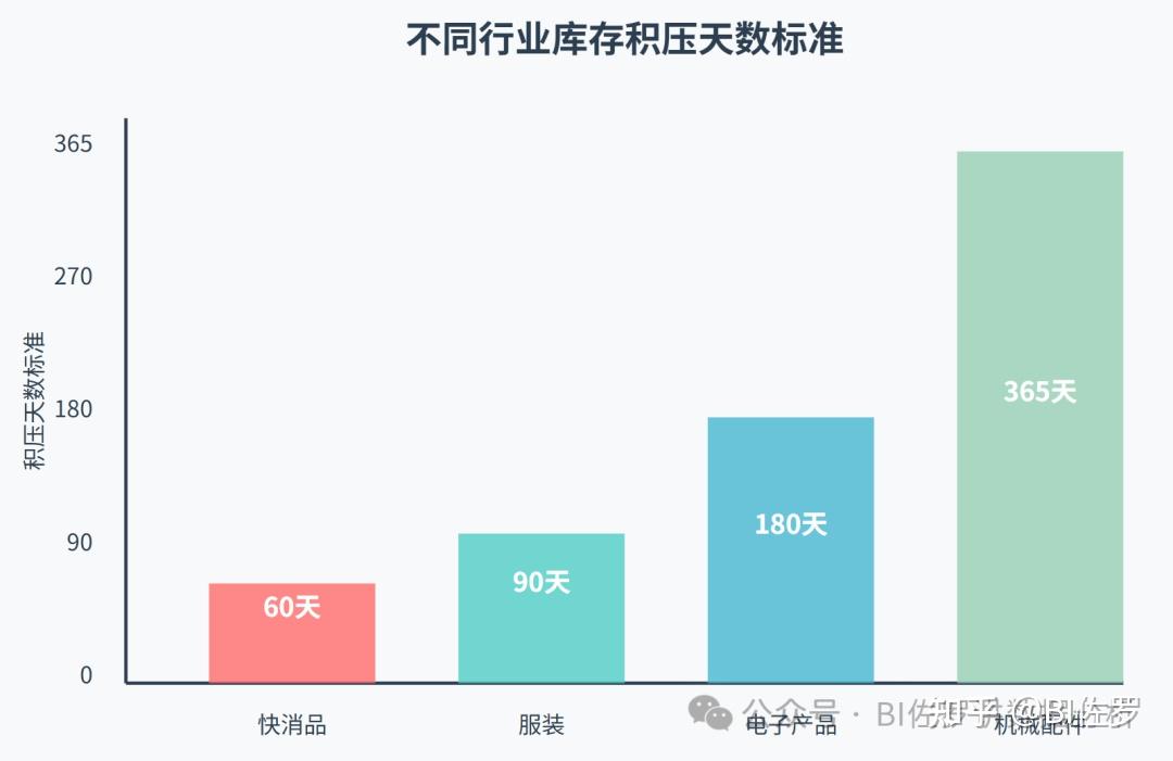 30% 库存在吃灰？库存积压率分析完整方案用起来 - 知乎
