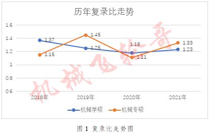 西南交通大学录取分数线2024_西南交通大学今年录取线_西南交通大学录取分数线2024