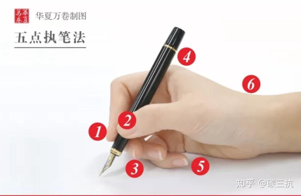 硬笔书法入门学习的方法(个人体会) - 知乎
