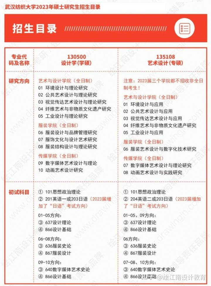 2024考研必看｜如何考上武汉纺织大学视觉传达研究生（内含理论手绘真题） - 知乎