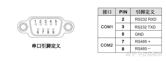 485通讯接线图并联图片