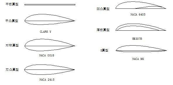 火箭助推载重滑翔机理论方案设计