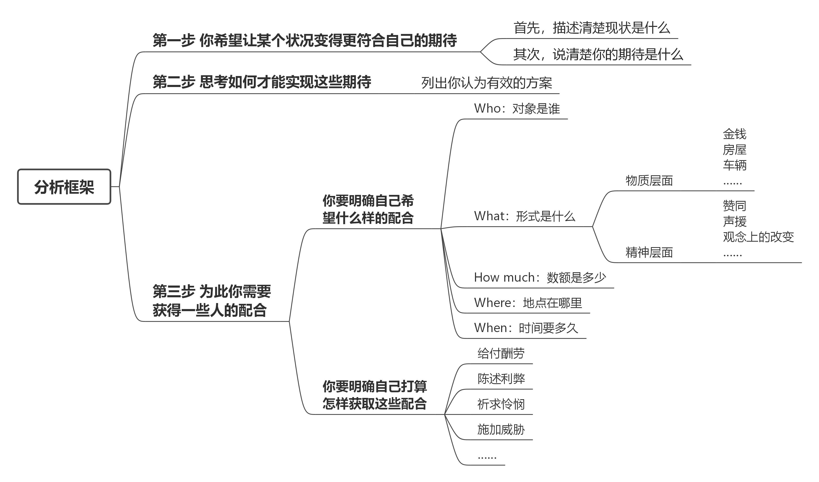 如何提高表达能力 - 知乎