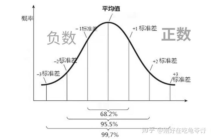 描述统计分析 - 知乎