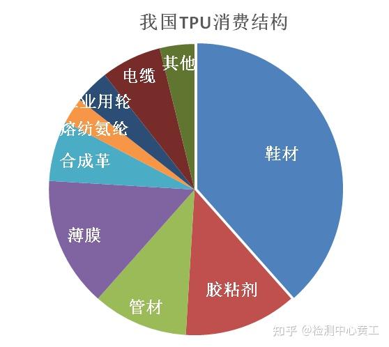 鞋企必看：OBC、TPU、EVA、POE等弹性体发泡鞋材详细解读！ - 知乎
