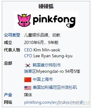 英语启蒙儿歌 Pinkfong碰碰狐 知乎