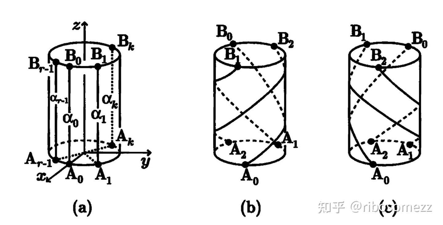 纽结理论习题（二）：torus knot/link - 知乎