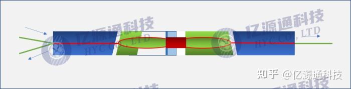 WDM波分复用技术:TFF(薄膜滤波) & AWG(阵列波导光栅)介绍 - 知乎