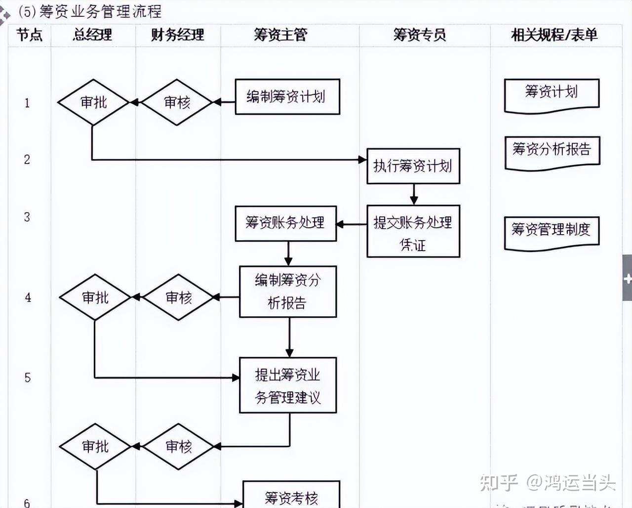 数字化转型核心流程图(多图必备收藏) - 知乎