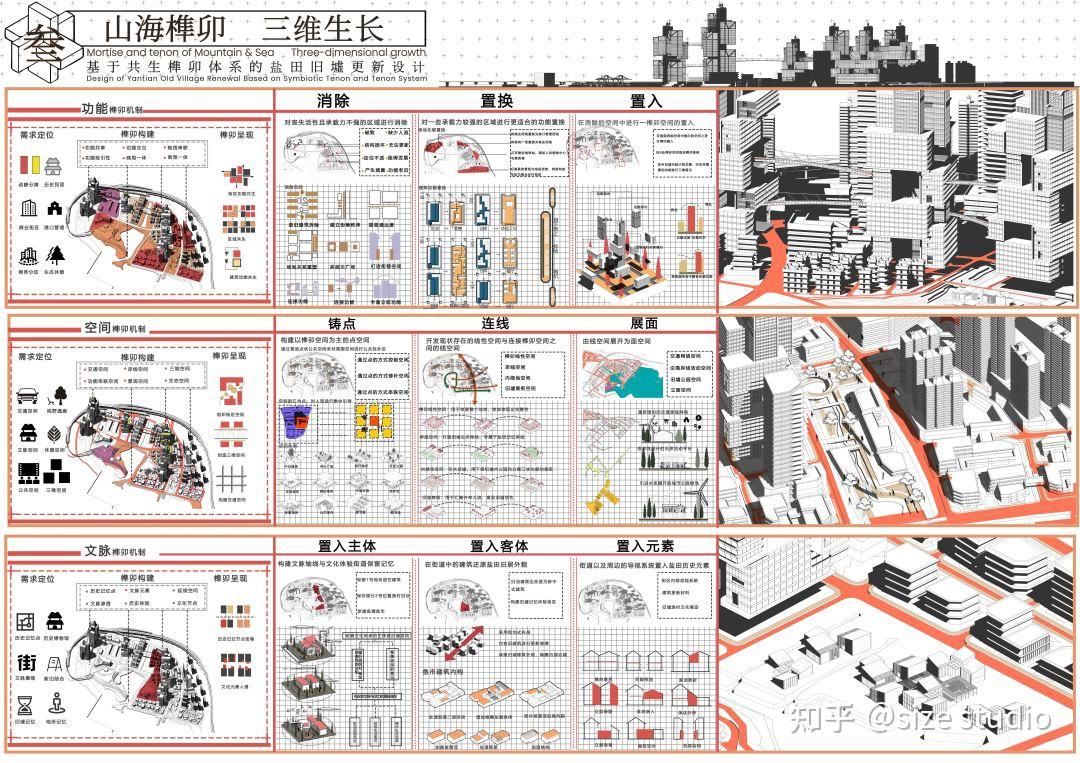 作品集参考!WUPENiCity2023城市设计竞赛一等奖一览 - 知乎