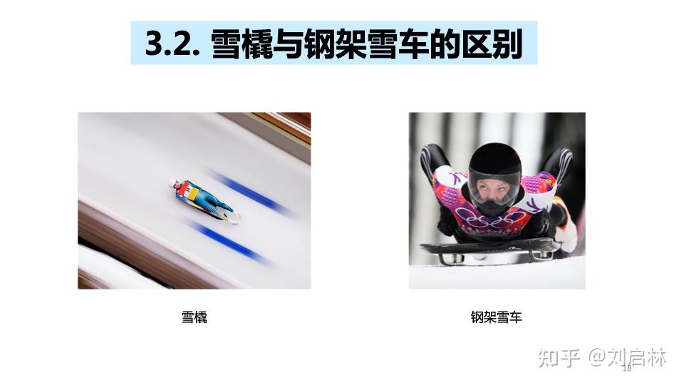 冬奥会雪橇的概述小项和规则