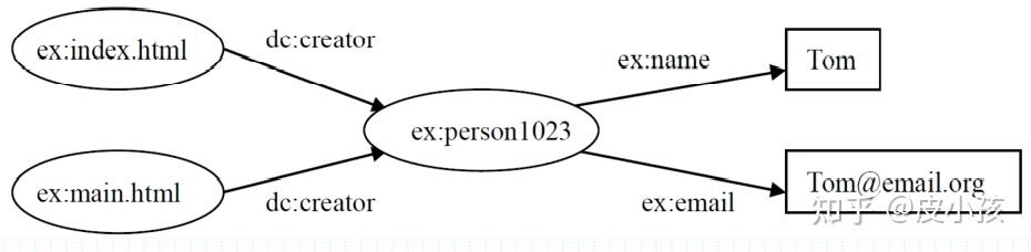 第二章 知识表示 - 知乎