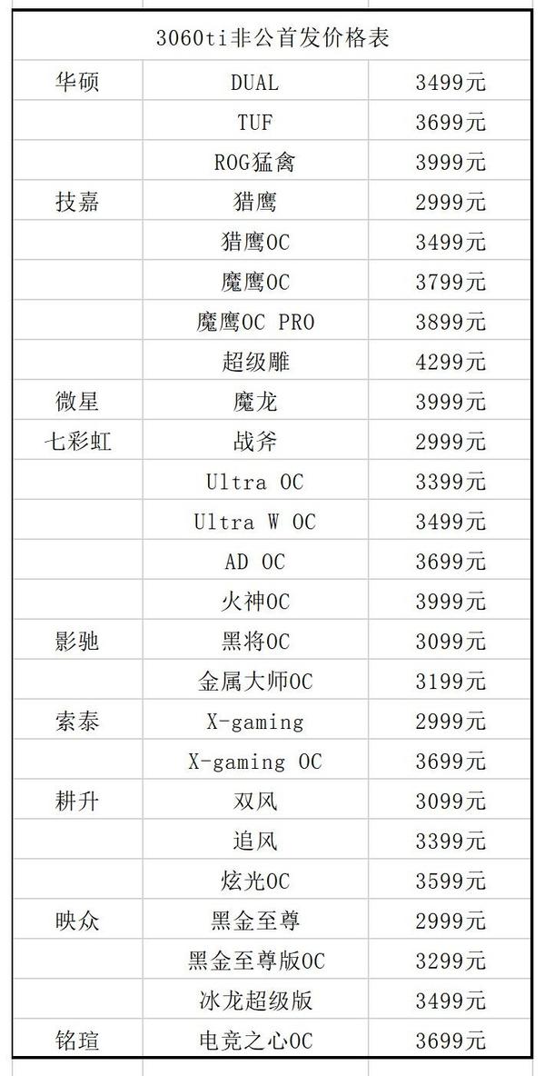 30系显卡原价表图片