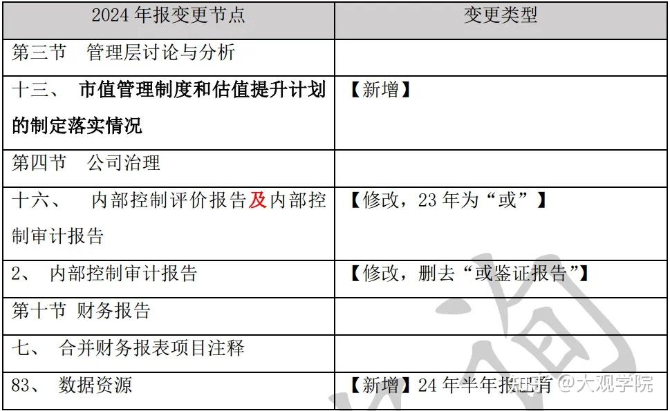 上市公司年报工作的编制和审议攻略 - 知乎