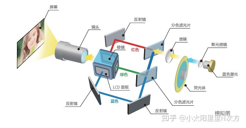 投影机光通拆解图片图片