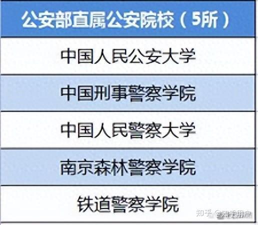 4所新警察学院来了:铁饭碗专业很抢手!